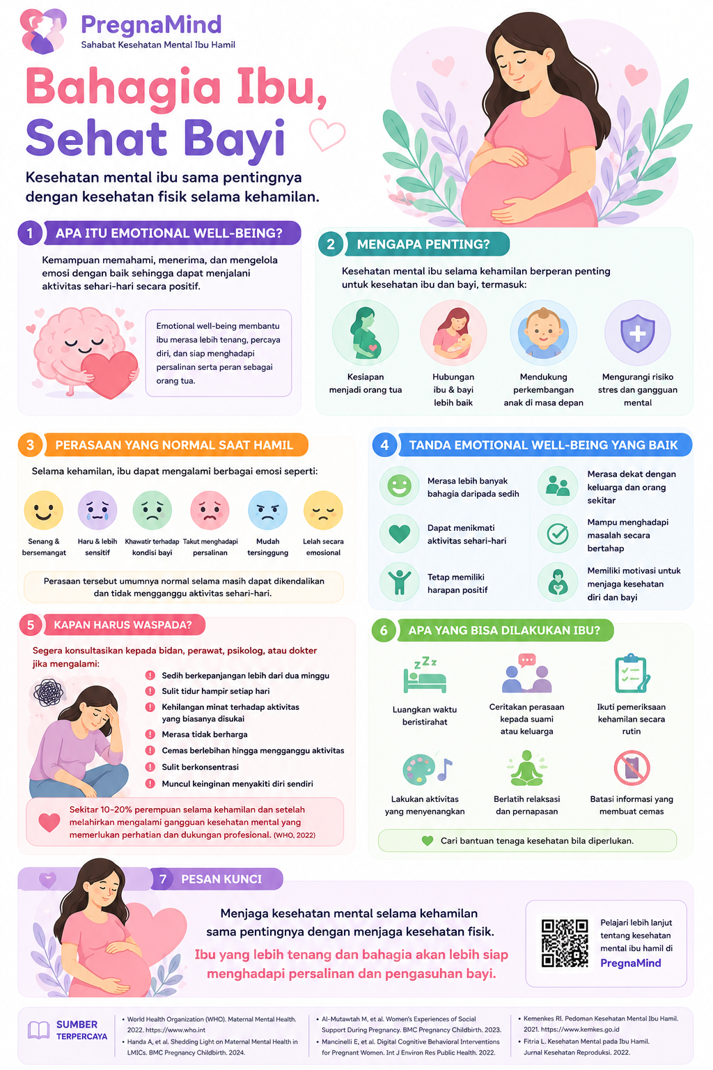Ilustrasi Modul