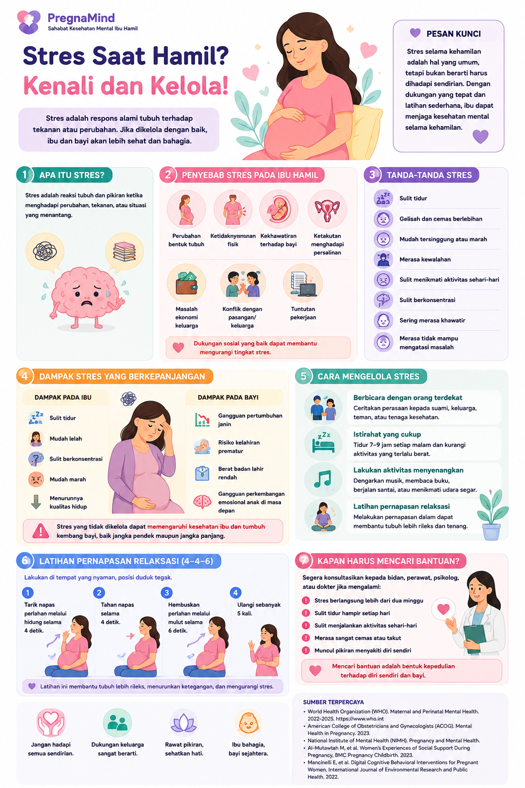 Ilustrasi Modul
