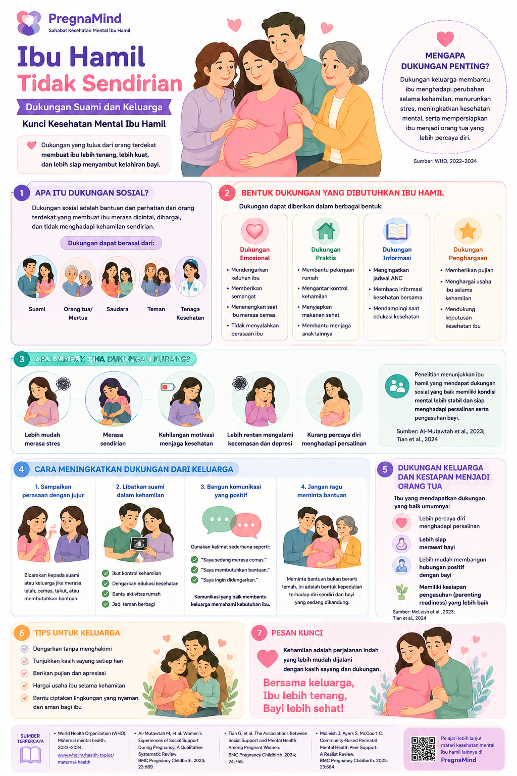 Ilustrasi Modul