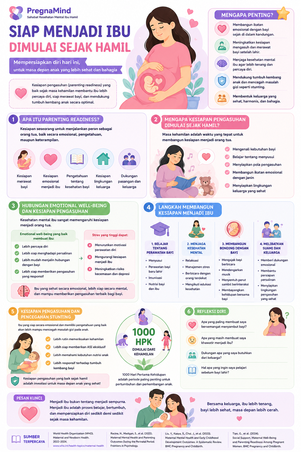 Ilustrasi Modul