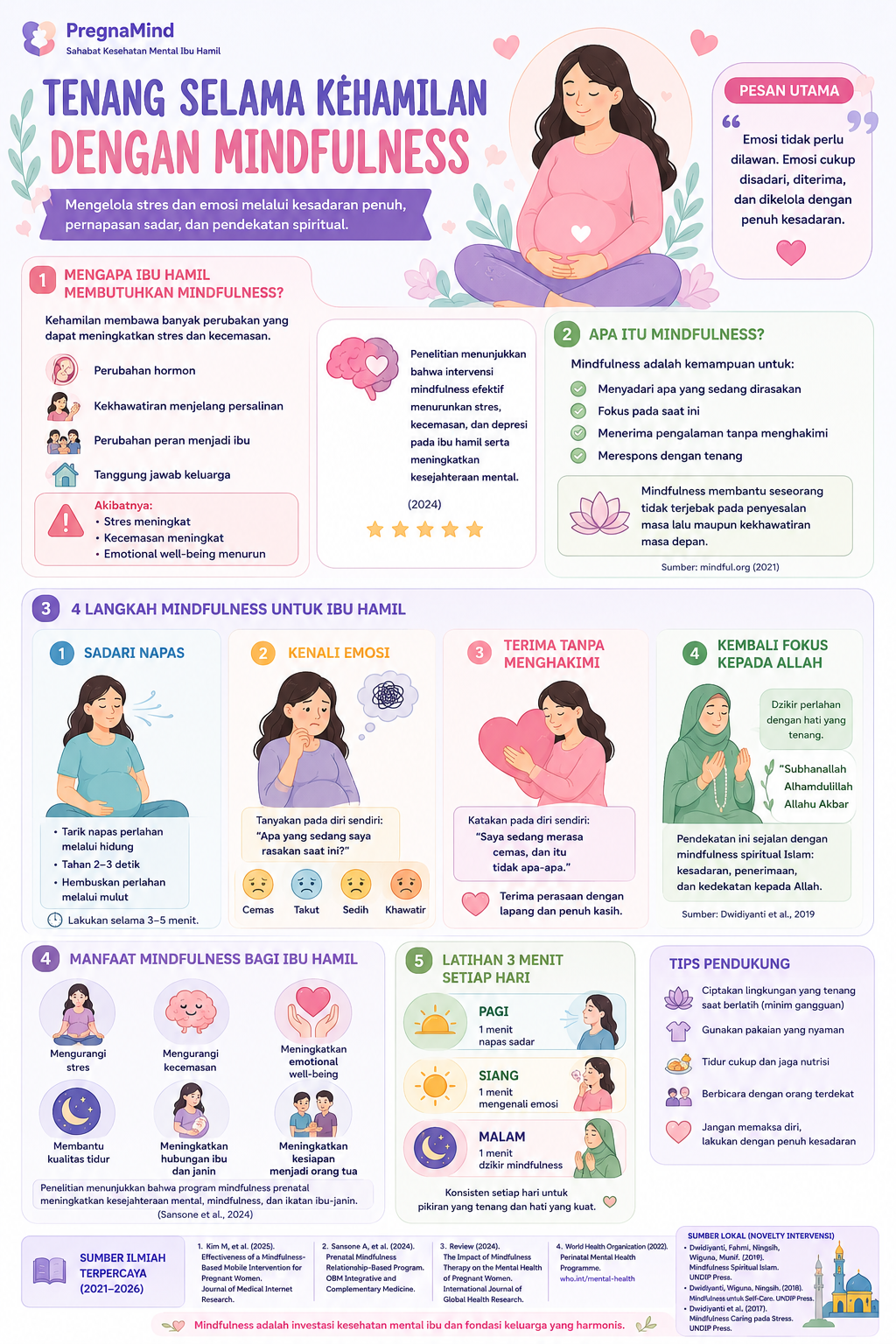 Ilustrasi Modul