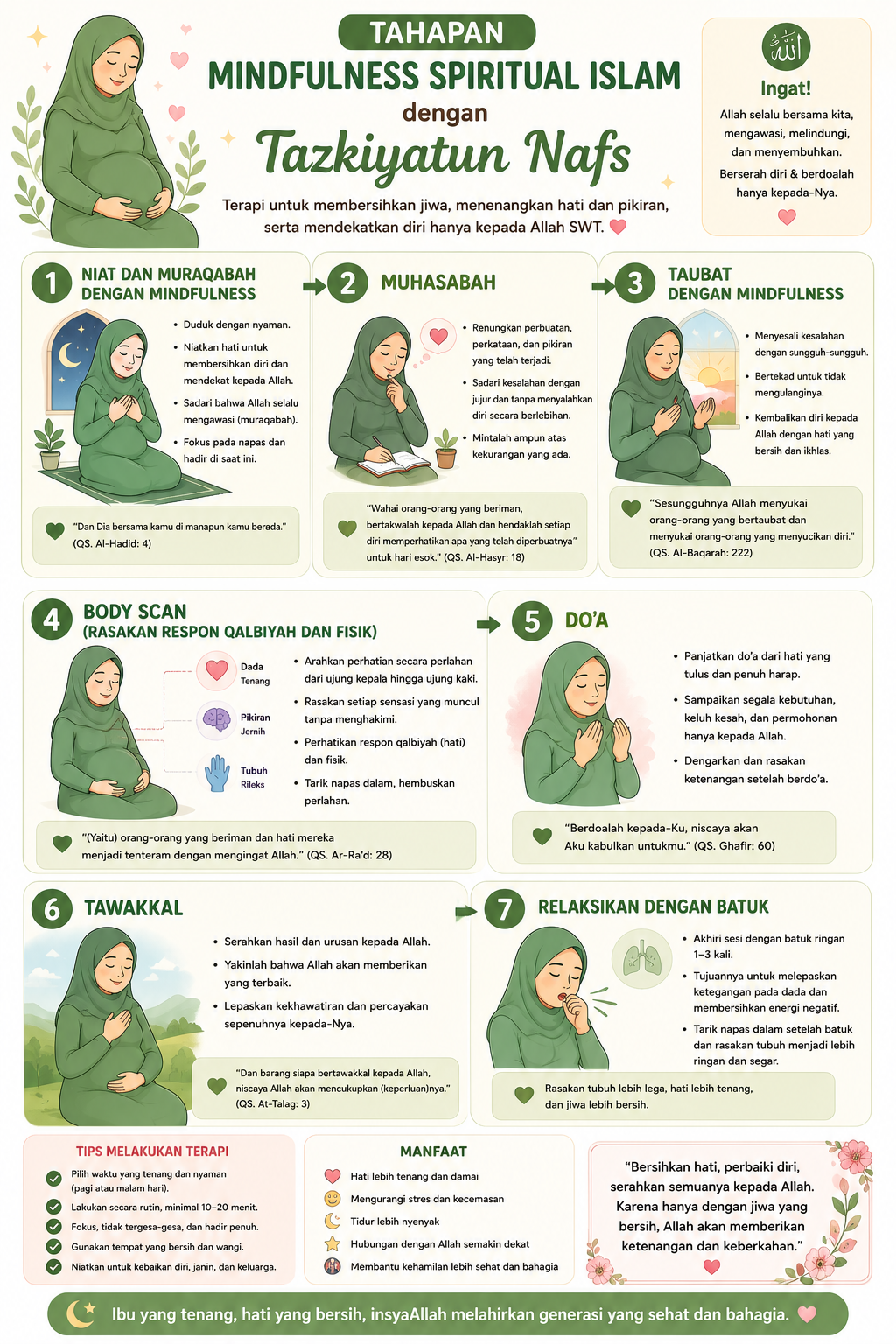 Ilustrasi Artikel